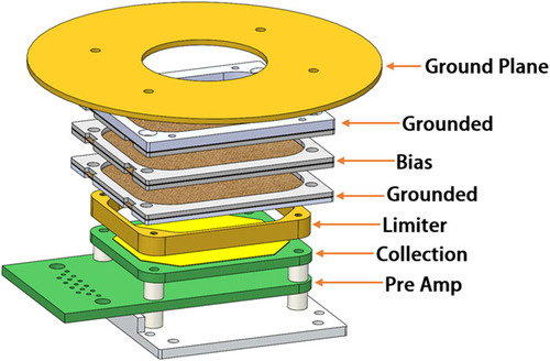 Exploded view of a PIP instrument.